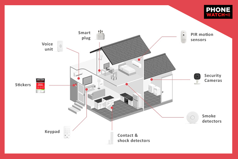smart home devices